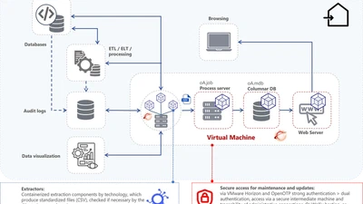 Data lineage - on-premise architecture featured image