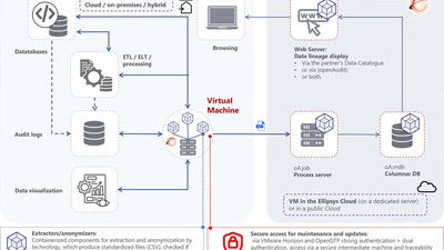 Data lineage - SaaS architecture featured image