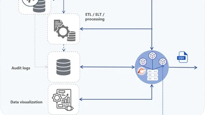Data lineage - the principles of connector containerization featured image