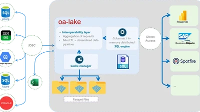 DataViz Migration - an upstream/downstream SQL interoperability layer - {oa-lake} featured image