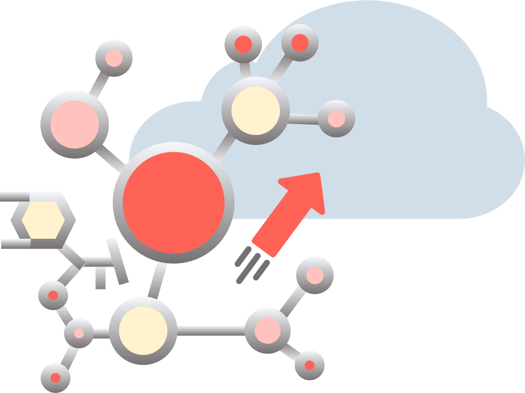 DataFlow and DataViz migration