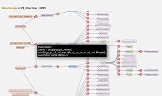Capture d’écran : Data Lineage dans les dashboards – architecture on prem’