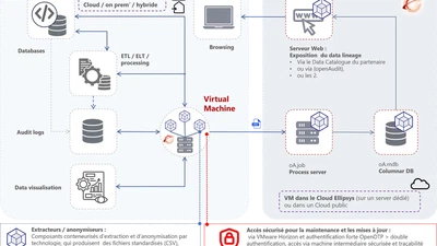 Data lineage - architecture SaaS featured image