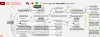 Capture d&rsquo;écran : Analyse des usages – architecture on prem&rsquo;