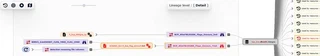 Capture d&rsquo;écran : Data Lineage de détail – architecture SaaS