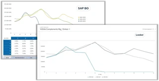 Capture d&rsquo;écran : Graphiques – migrer de SAP BO vers GCP Looker