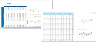 Capture d&rsquo;écran : Dashboards – migrer de SAP BO vers Power BI